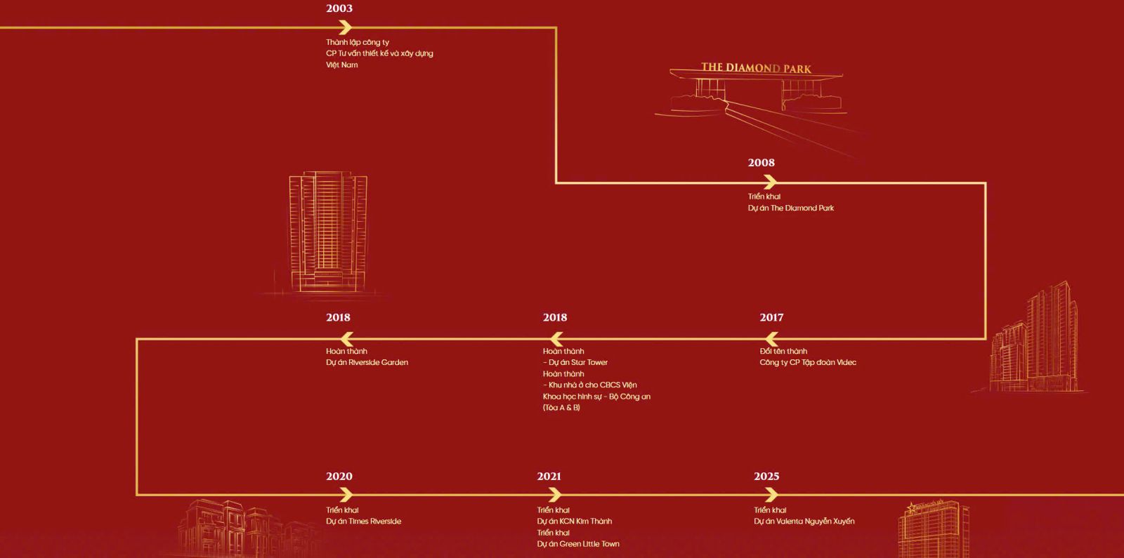 DẤU ẤN CÁC CÔNG TRÌNH