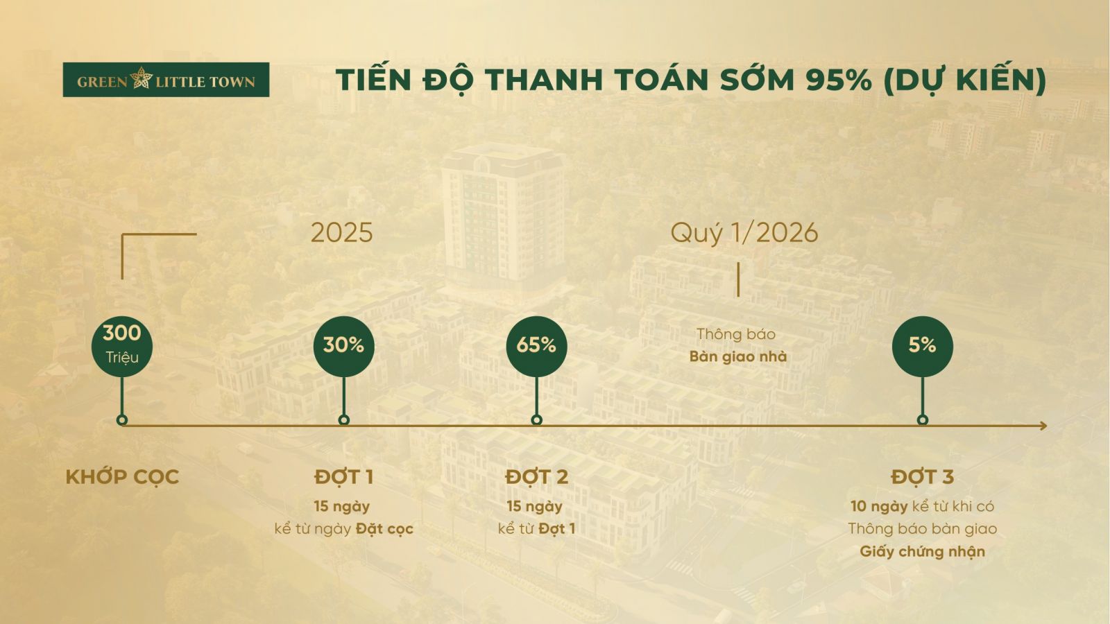 tiến độ thanh toán sớm green little town