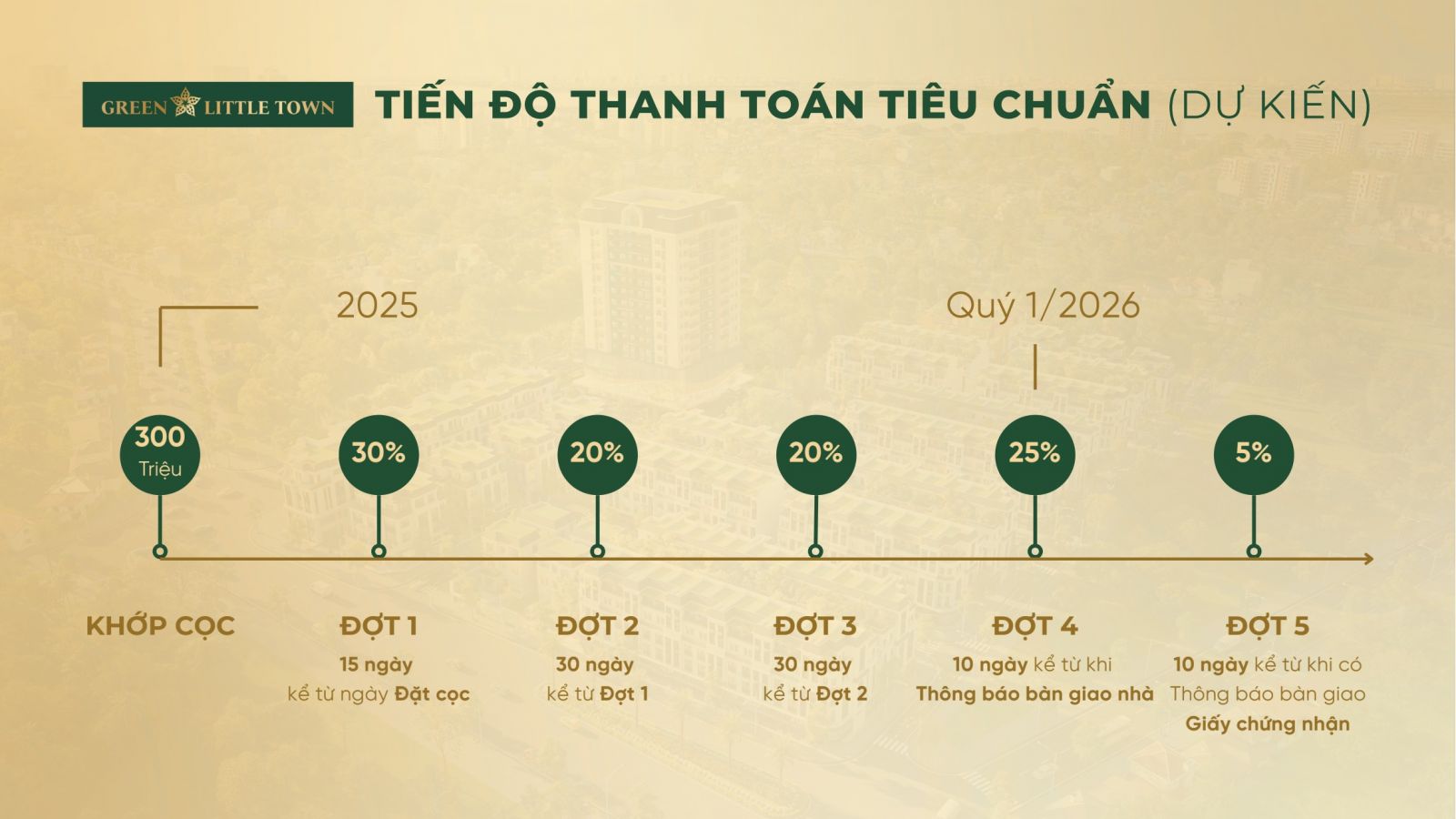 tiến độ thanh toán tiêu chuẩn green little town