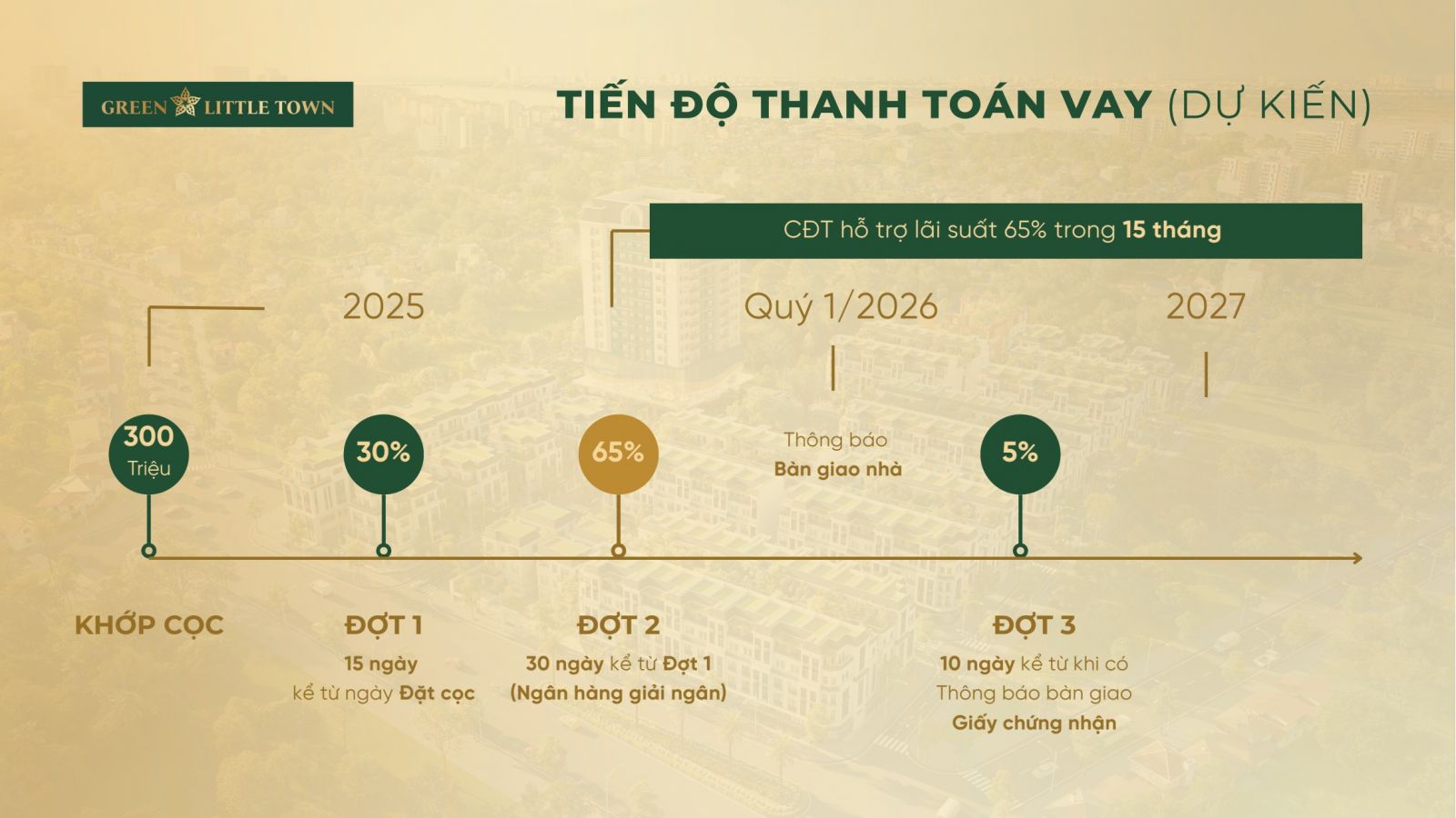 tiến độ thanh toán vay ngân hàng green little town
